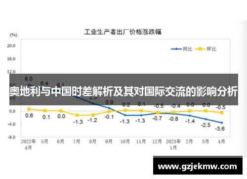 奥地利与中国时差解析及其对国际交流的影响分析